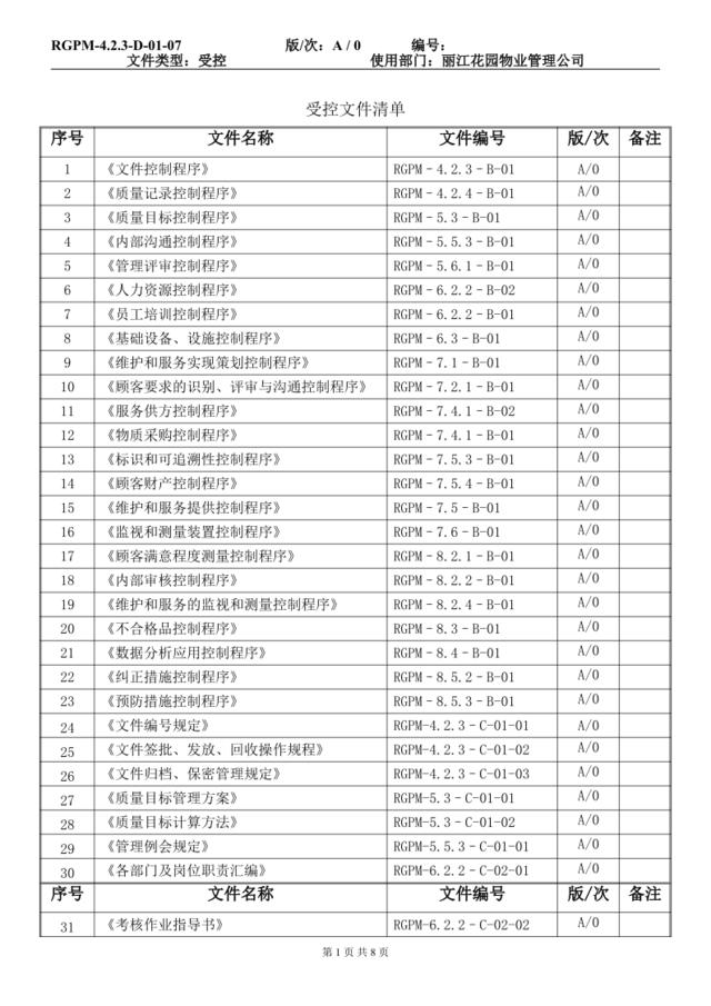 公司受控文件清单