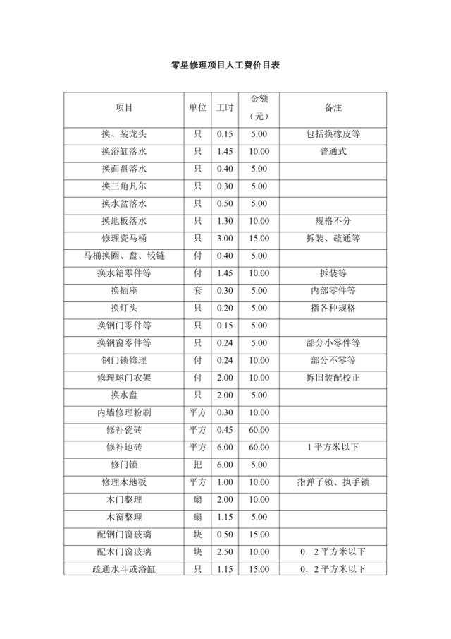 零星修理项目人工费价目表