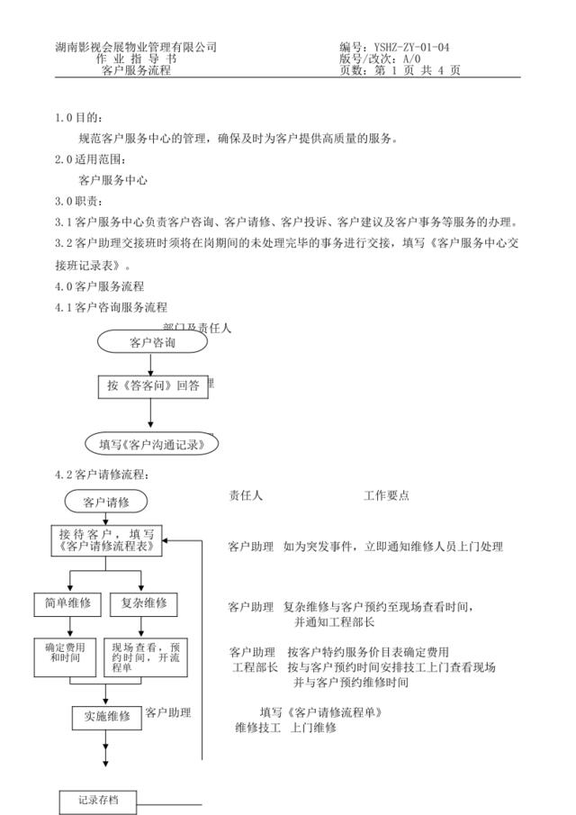 04客户服务流程