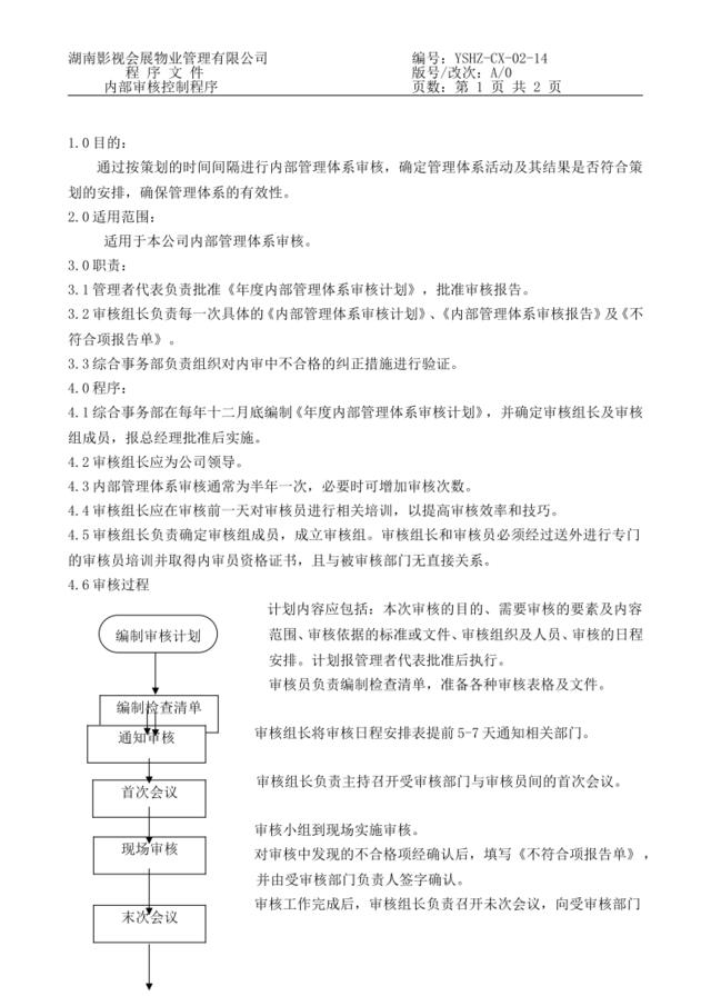 14内部审核控制程序