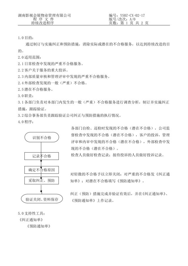 17持续改进程序