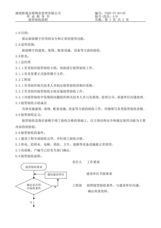 07接管验收流程