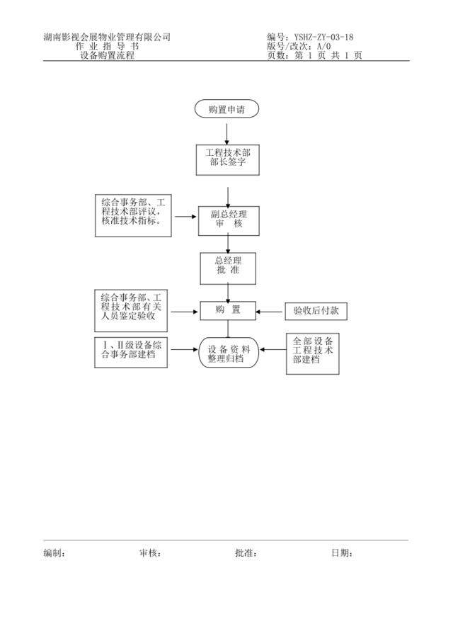 18设备购置流程