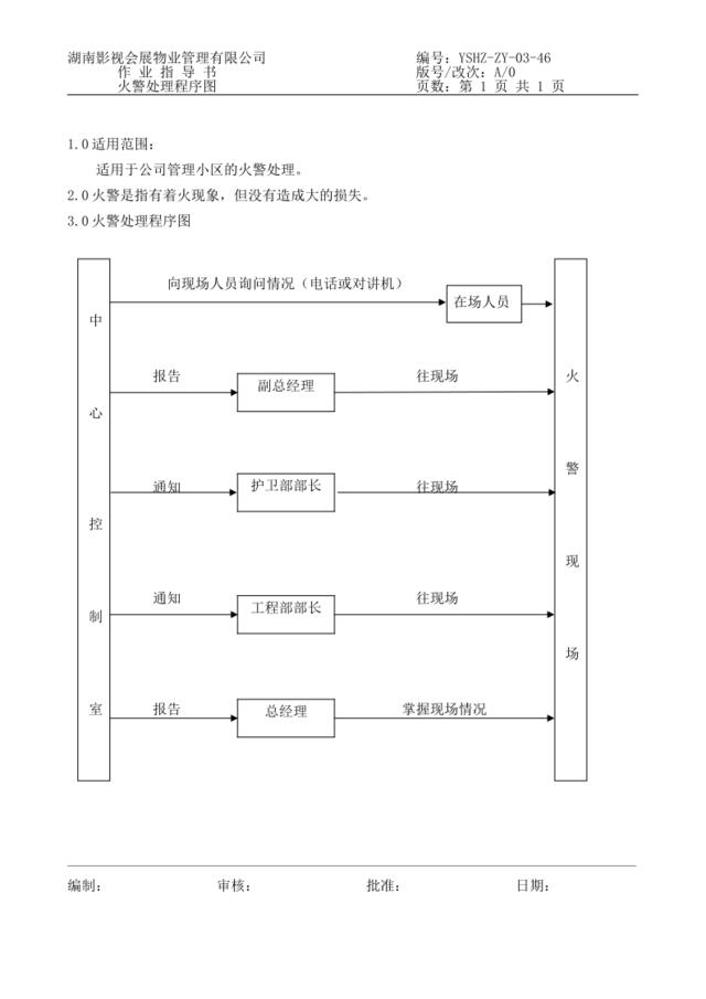 46火警处理程序图