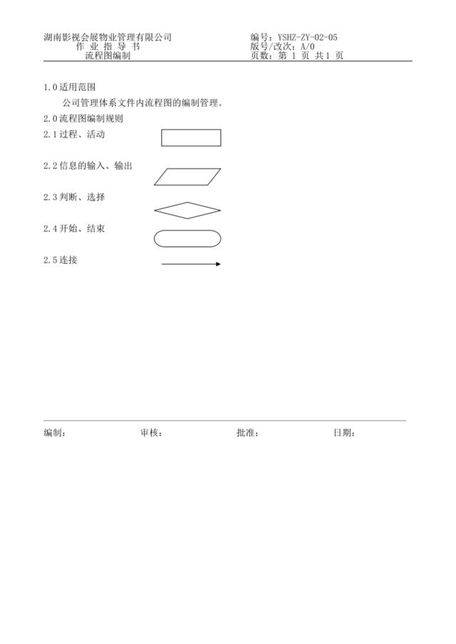 05流程图编制