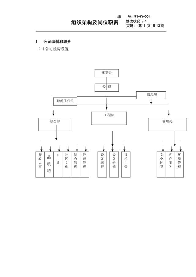 WI-WY-001组织架构及岗位职责