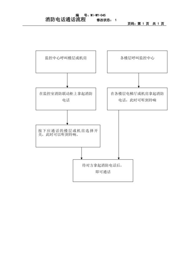 WI-WY-045消防电话通话规程