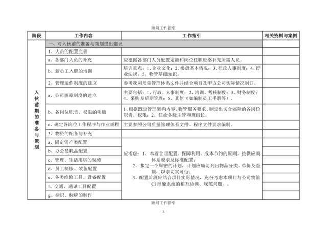 入伙装修期的顾问工作指引