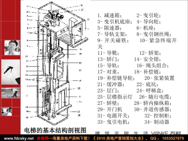 万科物业电梯的基本结构剖视图