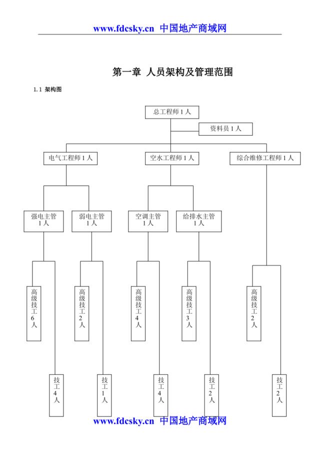 北京中金顺达物业管理有限公司工程部运作手册