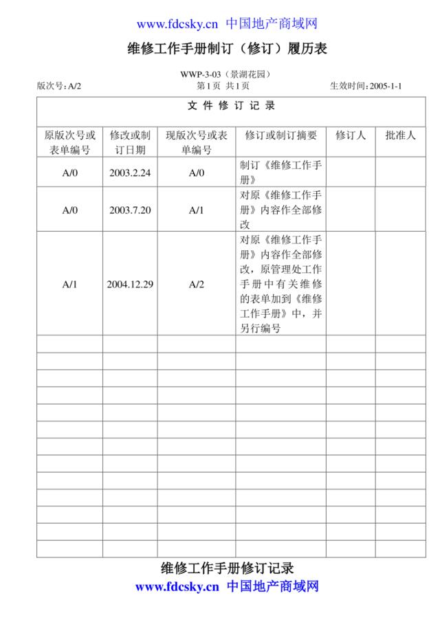 景湖花园项目物业维修工作手册