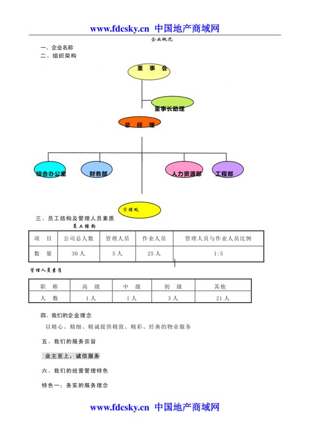 军区花园项目物业方案