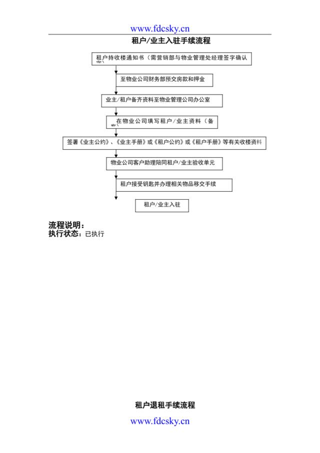 湖南标志物业公司客服部服务流程图