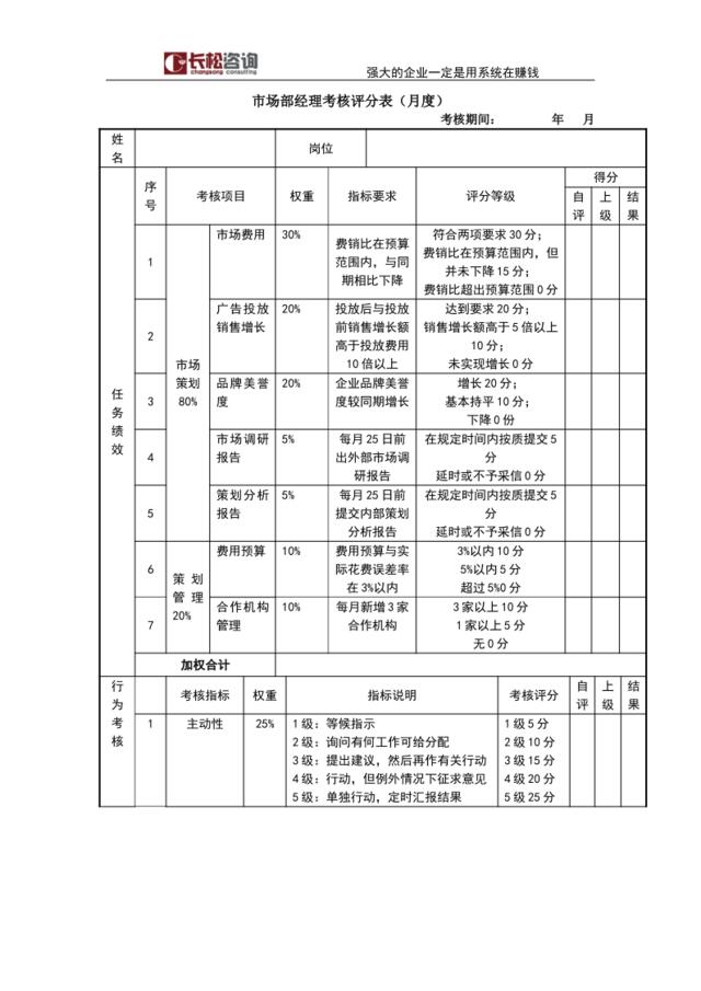 市场经理考核评分表