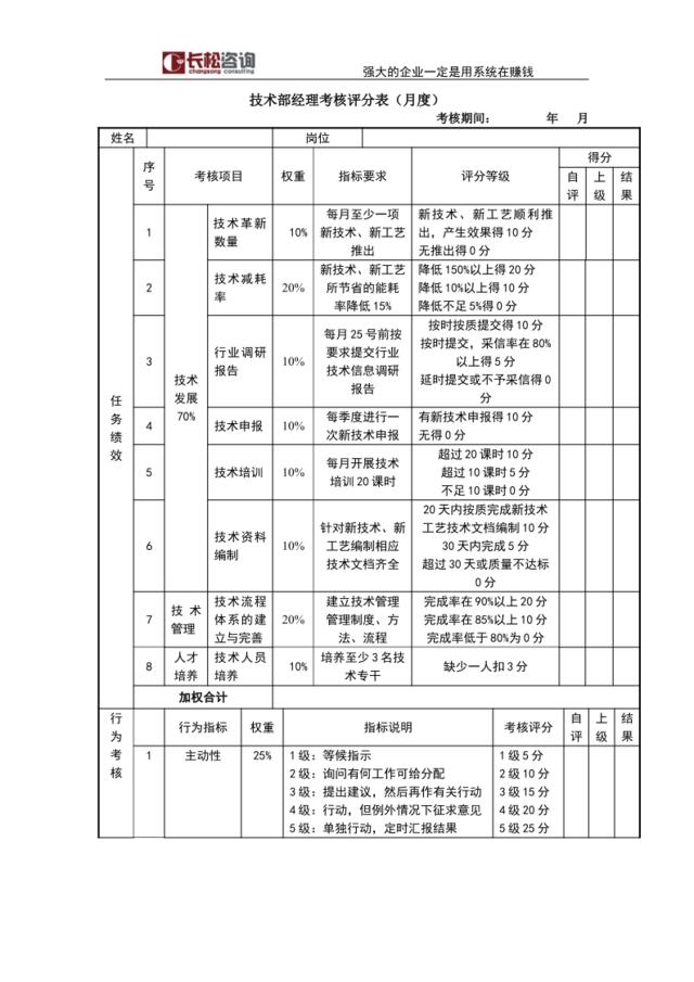 技术部经理考核评分表