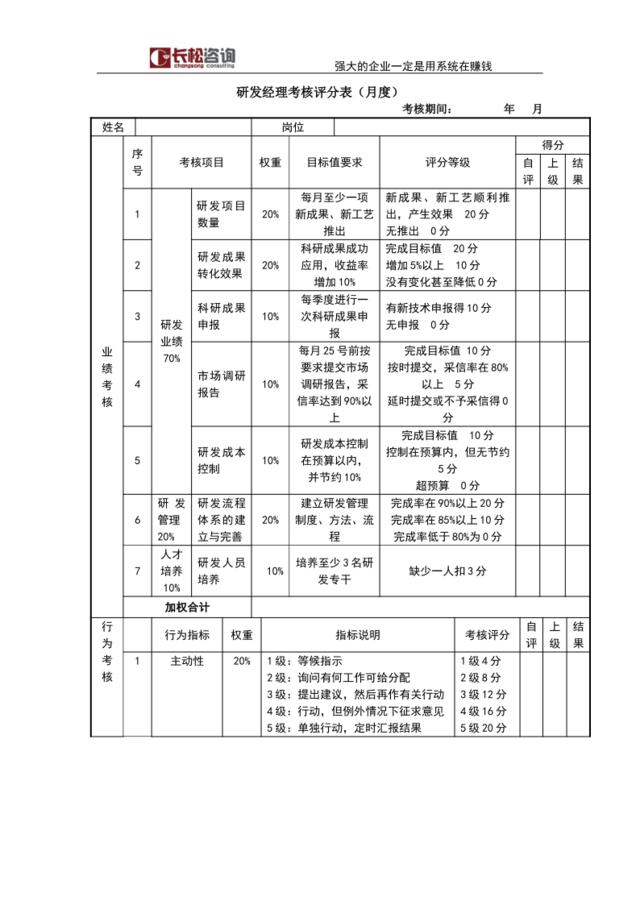 研发经理考核评分表