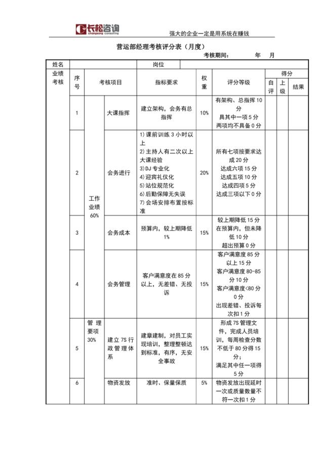 营运经理考核评分表