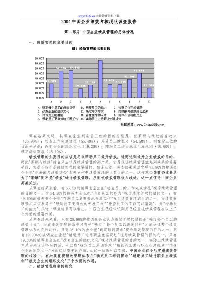 2004中国企业绩效考核现状调查报告