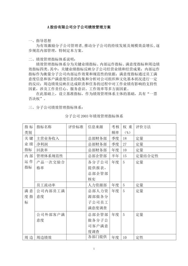 A股份有限公司分子公司绩效管理方案