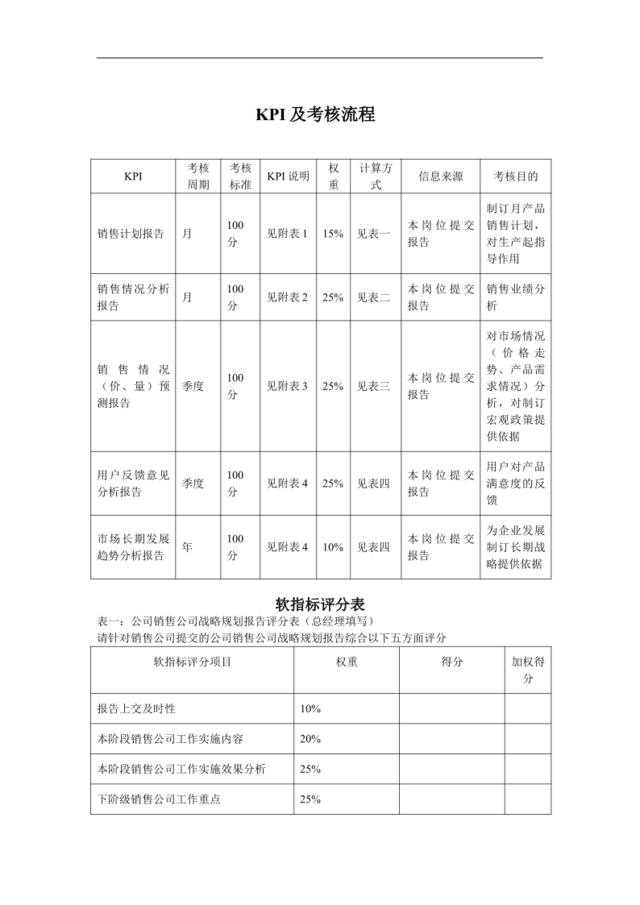 KPI及考核流程