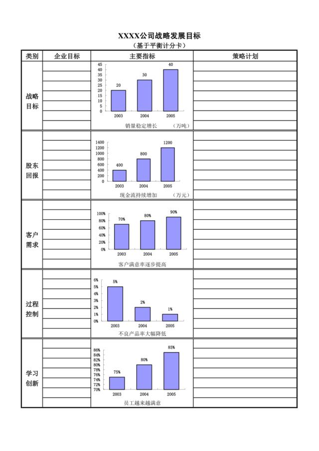 绩效管理表格