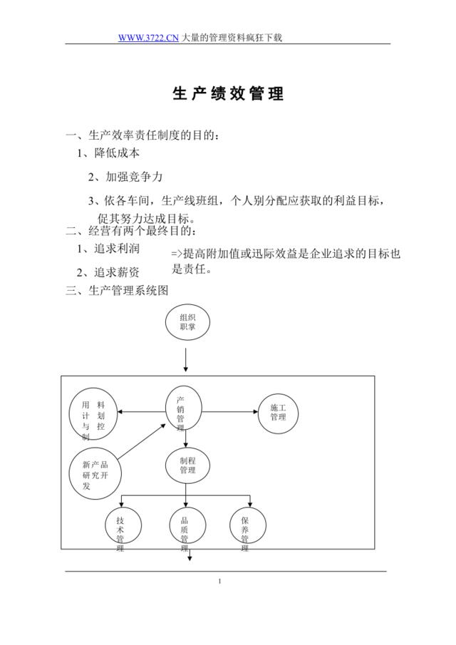 生产绩效管理