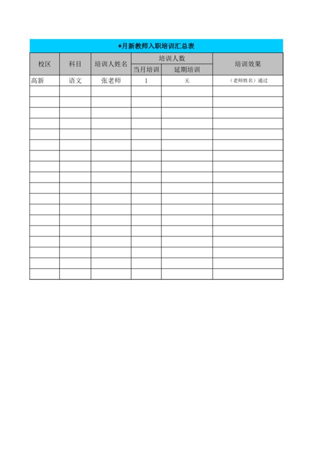 03附件三：新教师入职培训汇总表