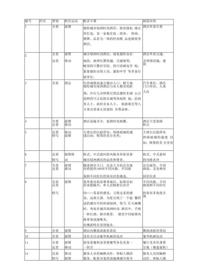 城市绿洲酒店广告分镜头