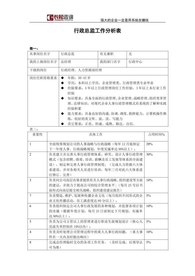 行政总监