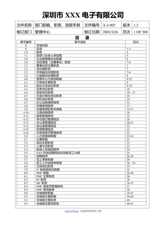 XX公司部门职能职责流程手册