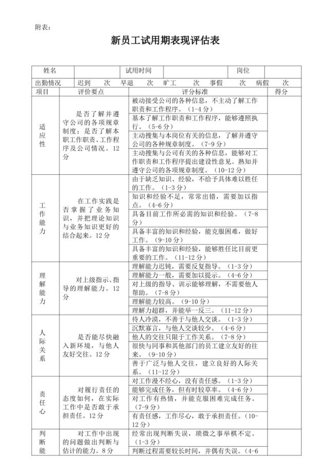 新员工试用期表现评估表