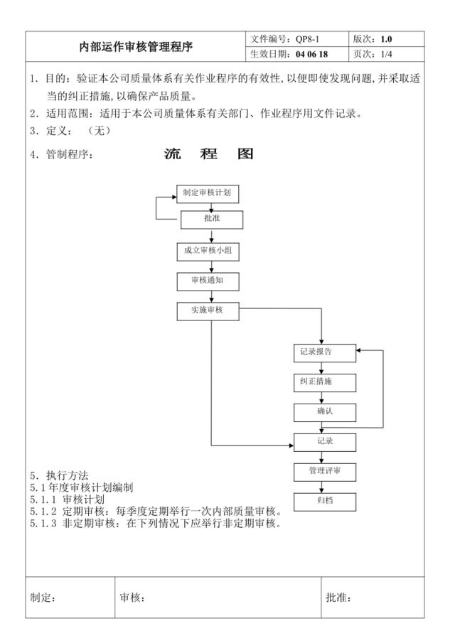 内部运作审核管理程序