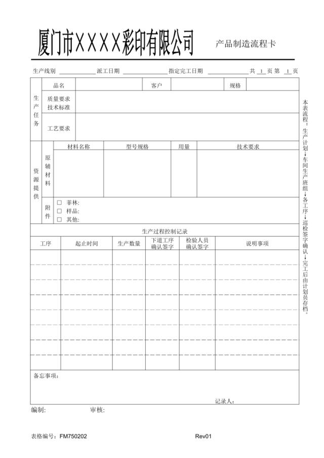 FM750202产品流程卡