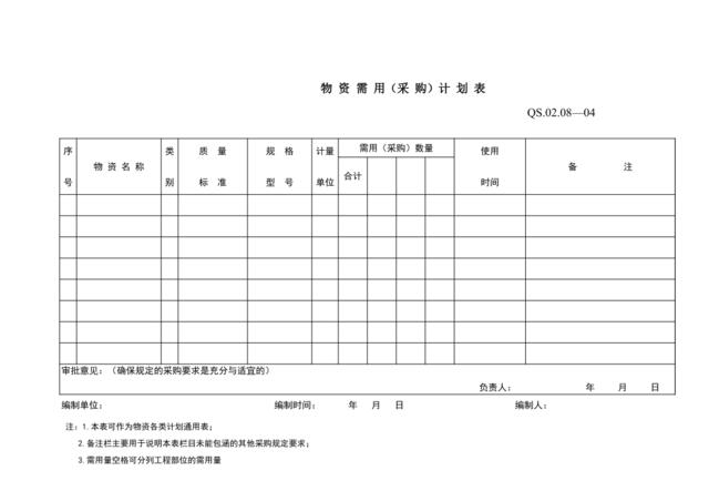 08-9采购管理程序附表（材料计划表）