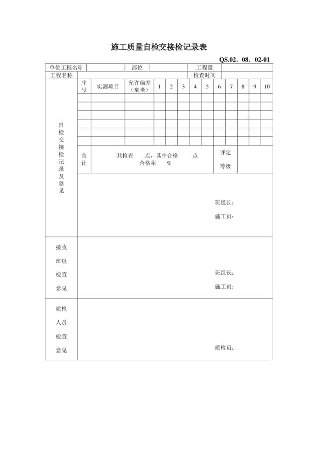 13-2监视和测量控制附表