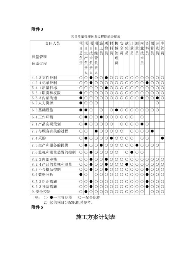 16-4质量计划附表(中)