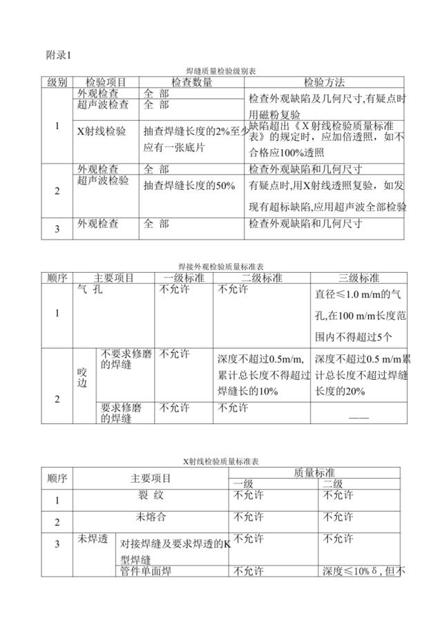 24-4钢结构施工管理规定表2