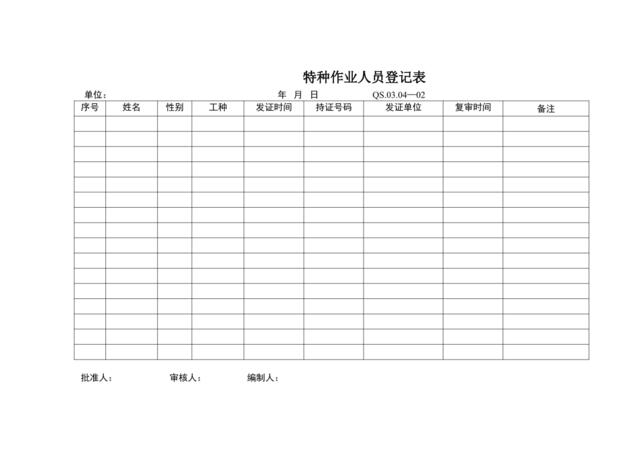 20-3施工安全规定附表（特种作业人员登记表）