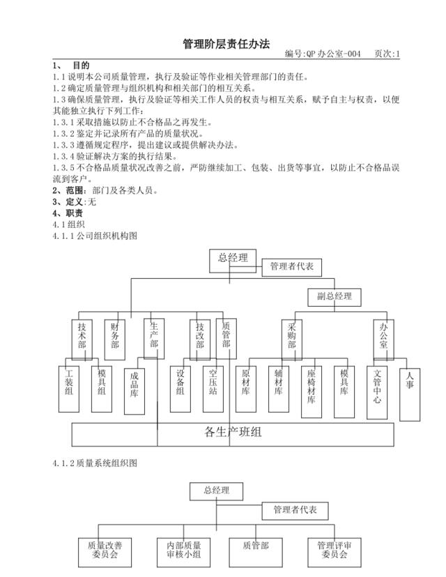 管理阶层4