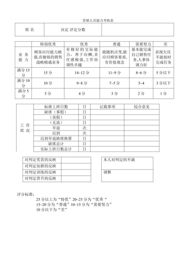 营销人员能力考核表