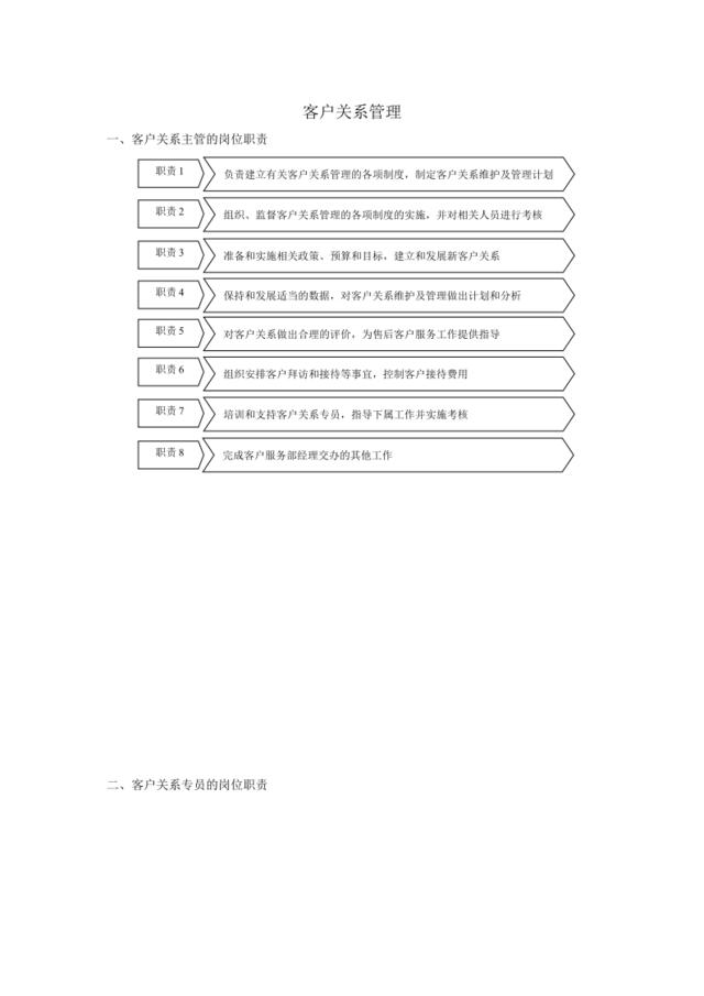 【0922】客户关系管理表格