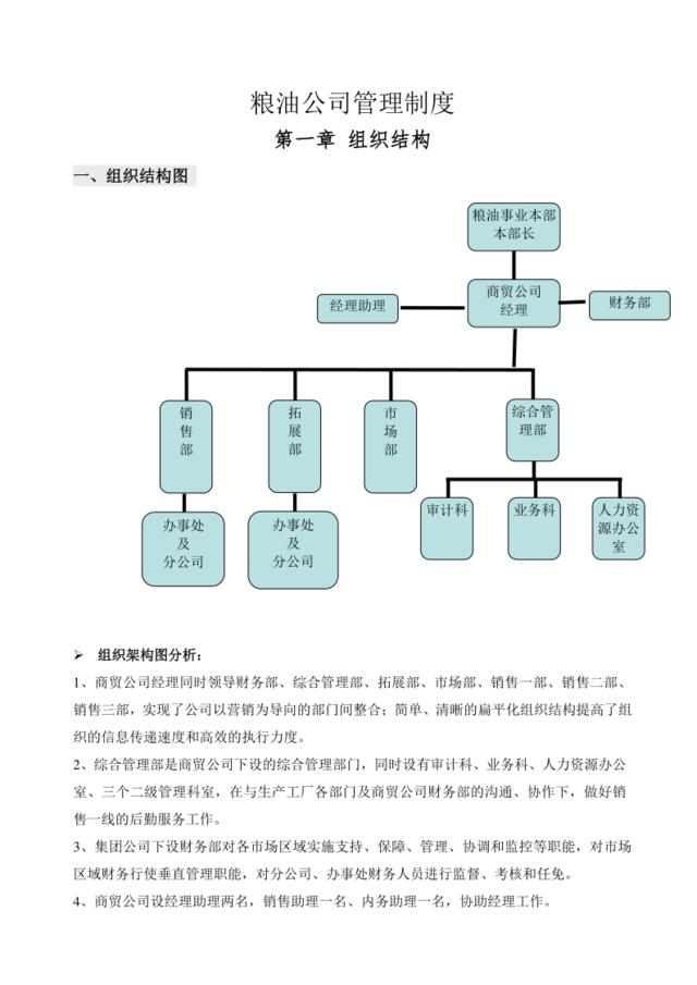 【参考】某粮油公司管理制度.