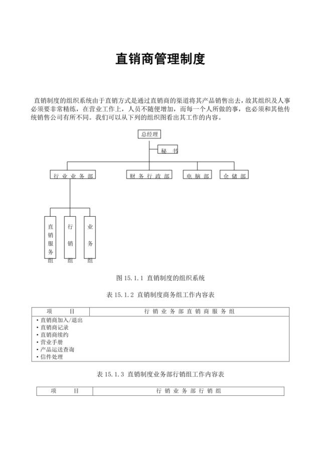 【参考】直销商管理制度