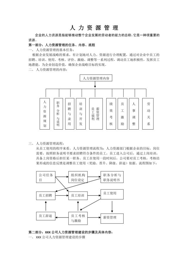 人力资源管理模块化管理制度和表格大全