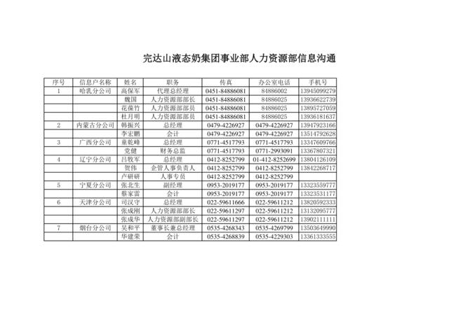 集团人力资源管理人员