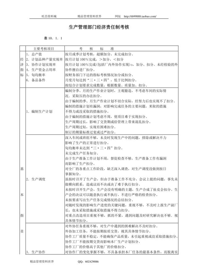 生产管理部门经济责任制考核