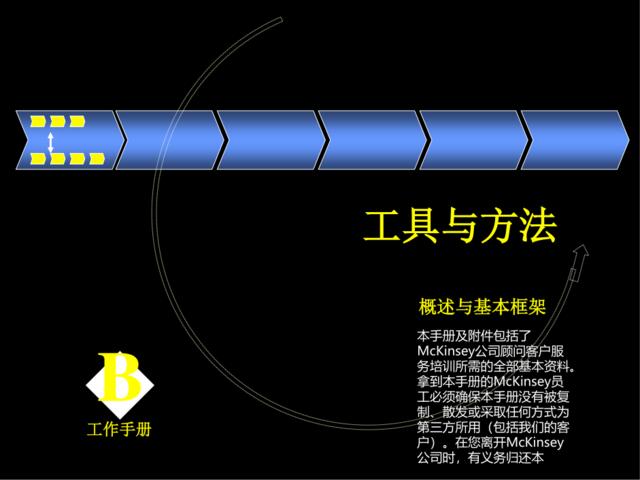 工具与方法内部工作手册