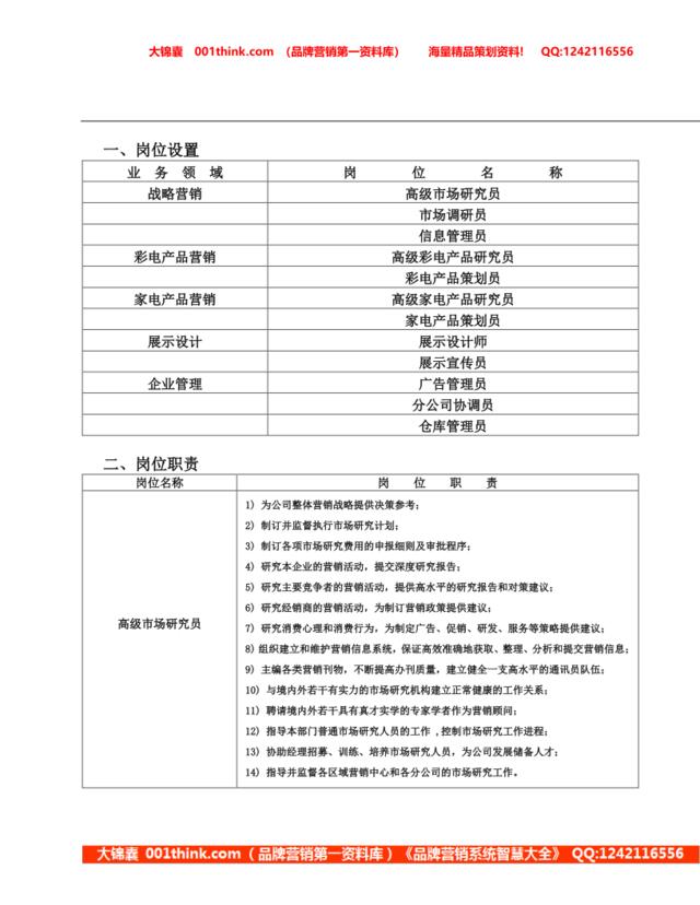 市场部岗位设置