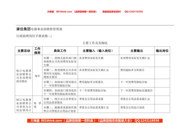 行政助理岗位手册表格二