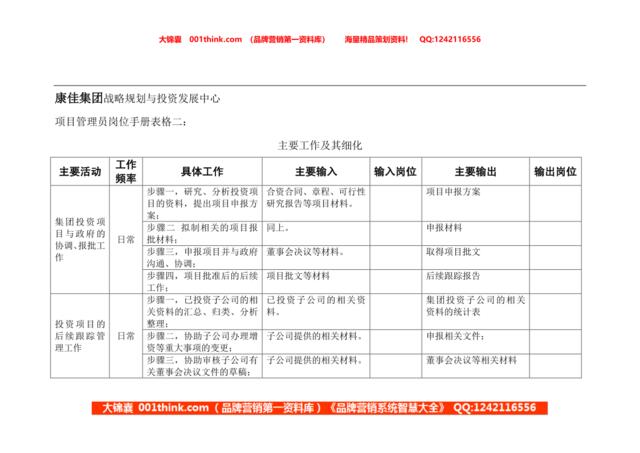 项目管理员岗位手册表格二